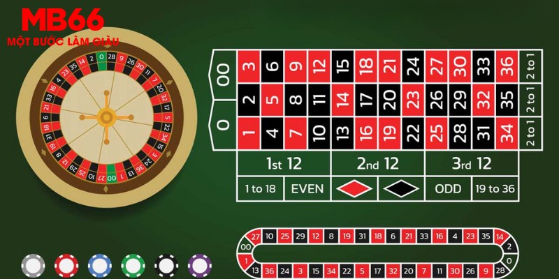 Roulette MB66 | Trải Nghiệm Sòng Bạc Online Đỉnh Cao - FAKUCI.GAMES