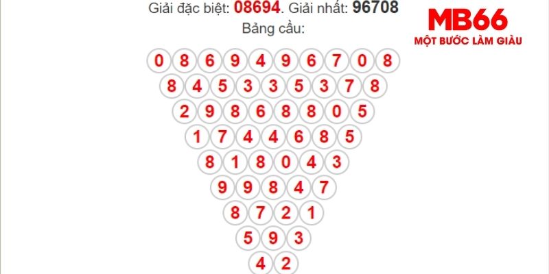 Giới Thiệu Về Xổ Số Miền Bắc Siêu Hot Trong Năm 2026 - FAKUCI.GAMES